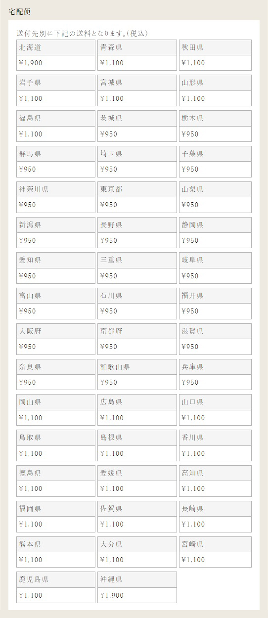 価格改定後配送料一覧