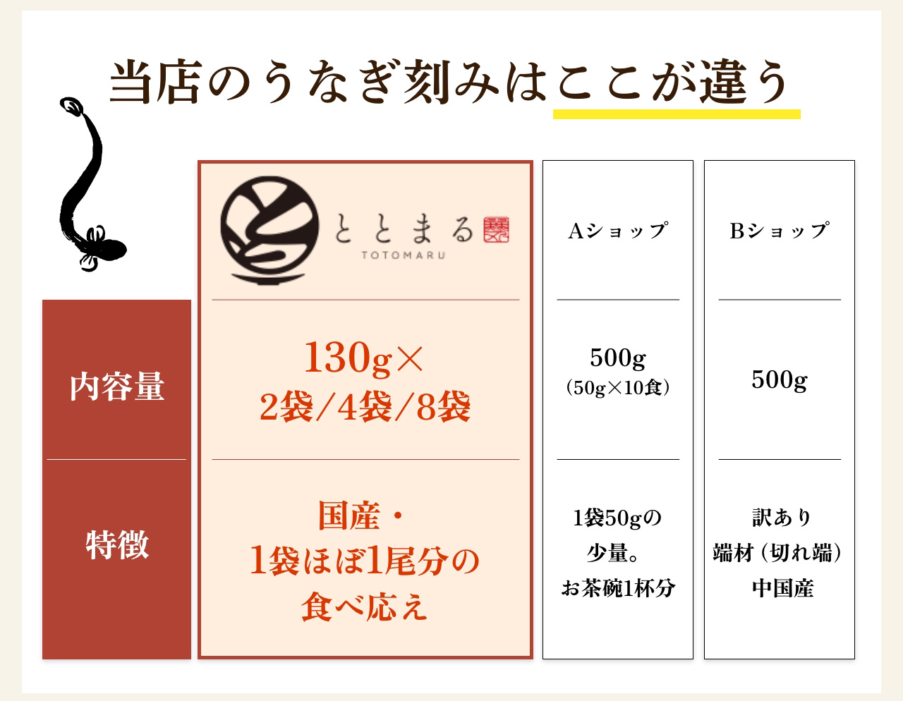 当店のうなぎ刻みはここが違う