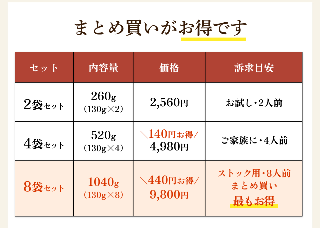 まとめ買いがお得です