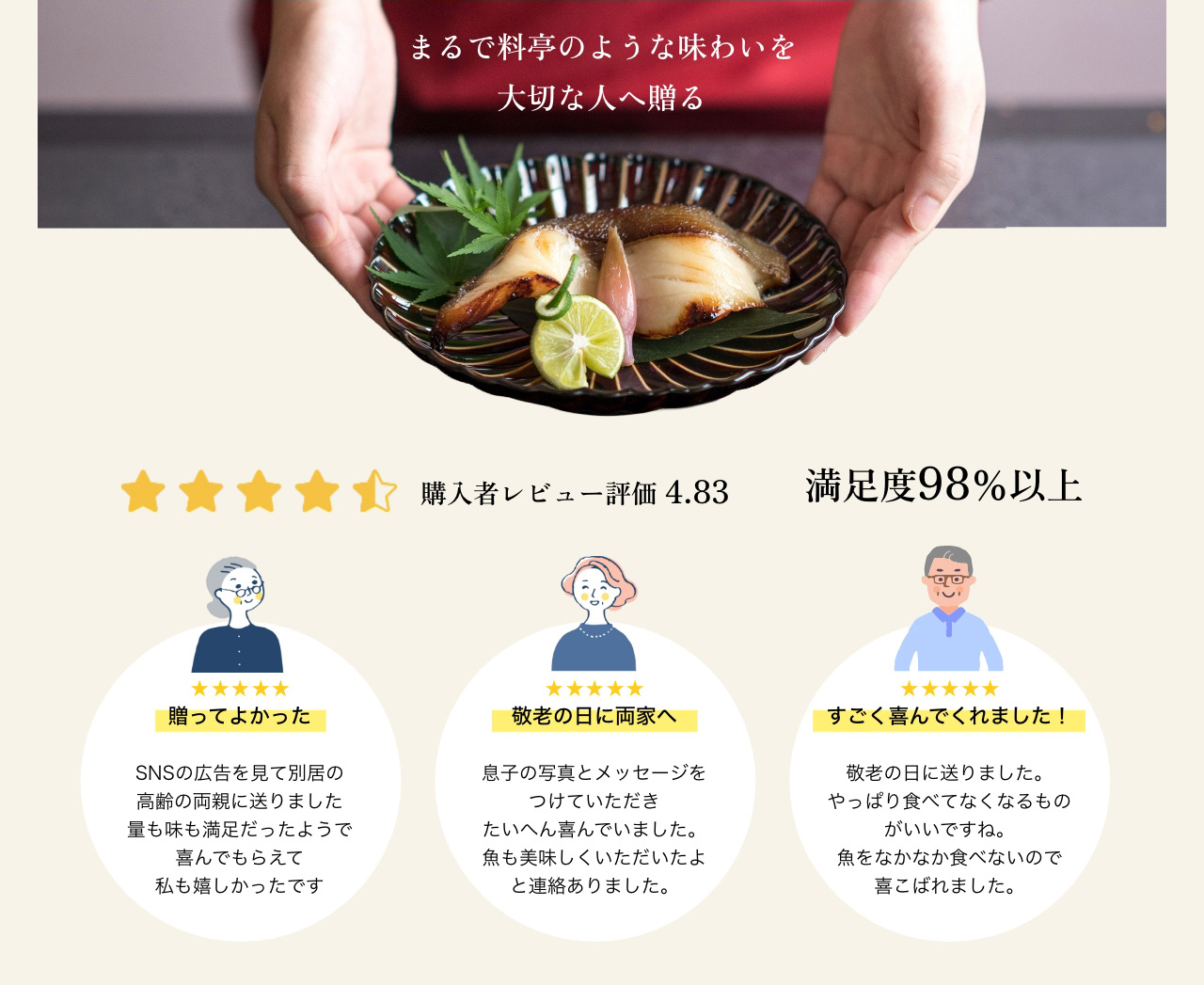 購入者レビュー評価 4.83 満足度98%以上