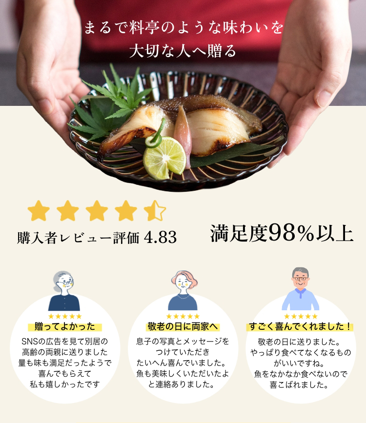 購入者レビュー評価 4.83 満足度98%以上
