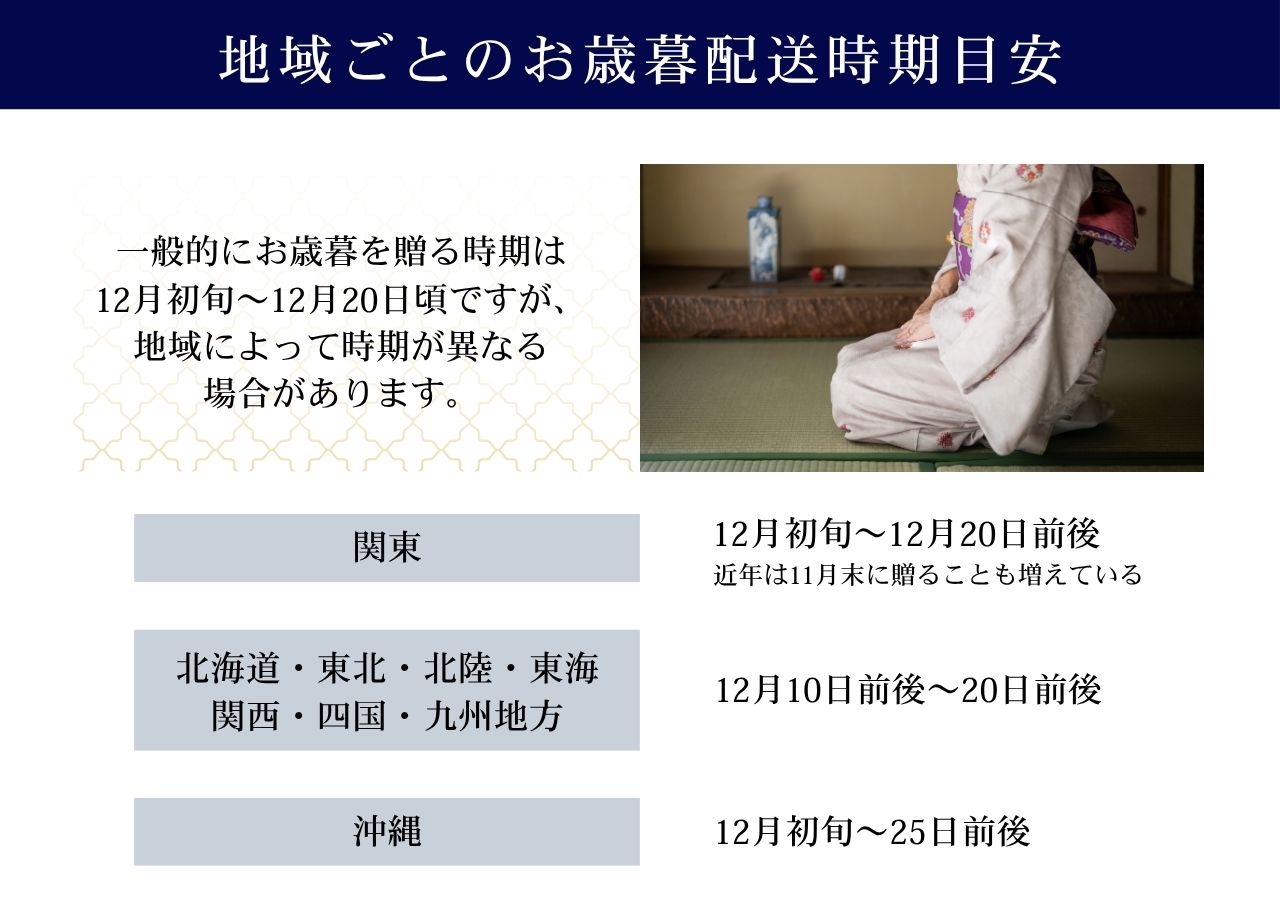 配送時期