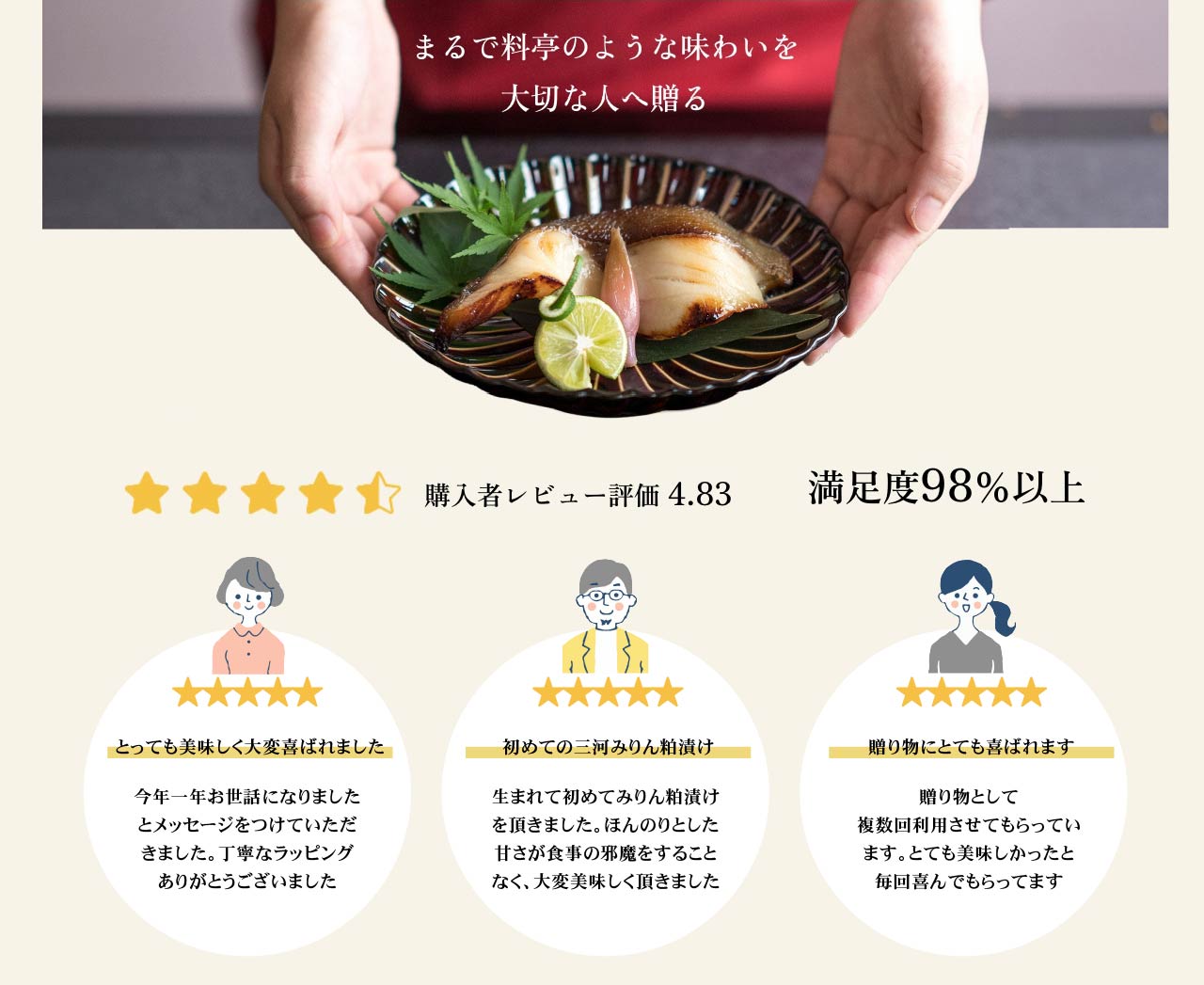 購入者レビュー評価 4.83 満足度98%以上
